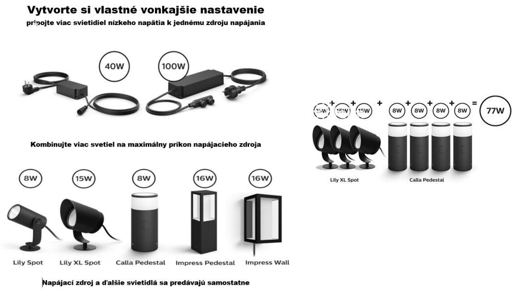 Kombinácia nízkonapäťových svetiel Hue so zodpovedajúcim zdrojom