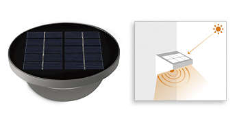 Integrovaný solárny panel