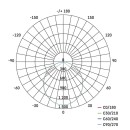 EMOS ZS2541 LED reflektor TAMBO | 51W integrovaný LED zdroj | 4300lm | 4000K